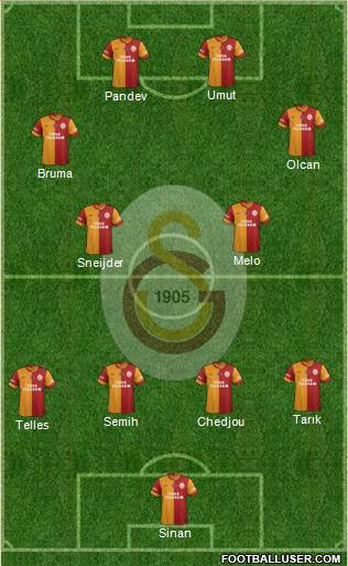 Galatasaray SK Formation 2014