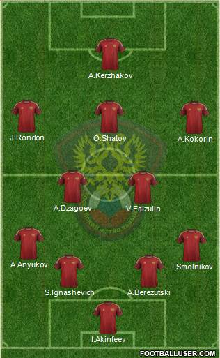Russia Formation 2014