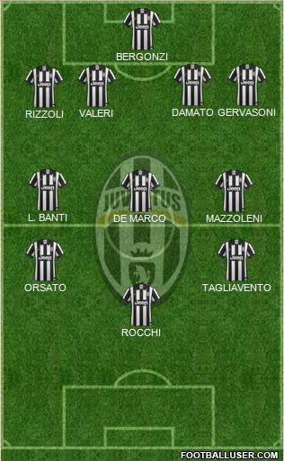 Juventus Formation 2014