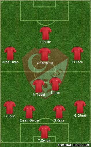 Turkey Formation 2014