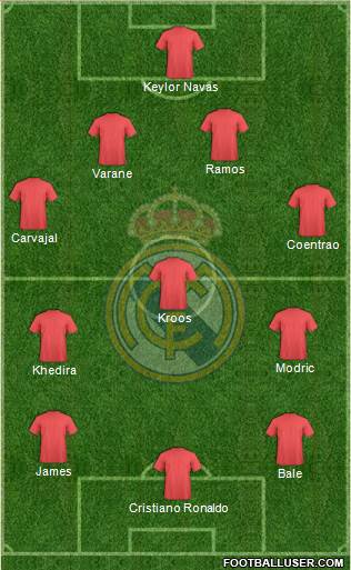Real Madrid C.F. Formation 2014