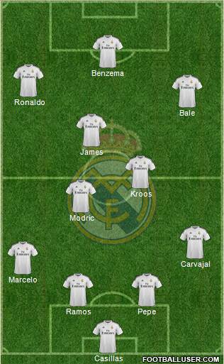 Real Madrid C.F. Formation 2014
