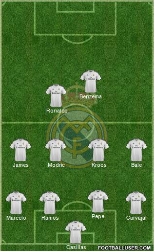 Real Madrid C.F. Formation 2014