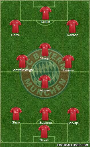 FC Bayern München Formation 2014