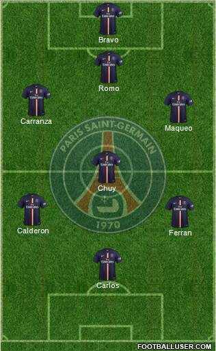 Paris Saint-Germain Formation 2014