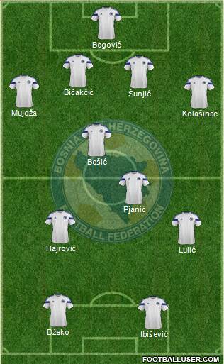 Bosnia and Herzegovina Formation 2014
