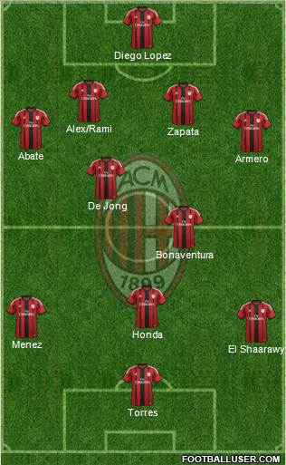 A.C. Milan Formation 2014