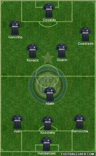 F.C. Internazionale Formation 2014