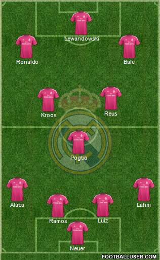 Real Madrid C.F. Formation 2014