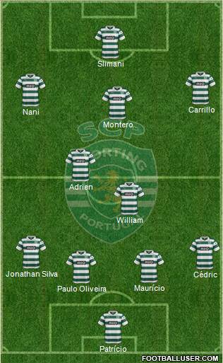 Sporting Clube de Portugal - SAD Formation 2014