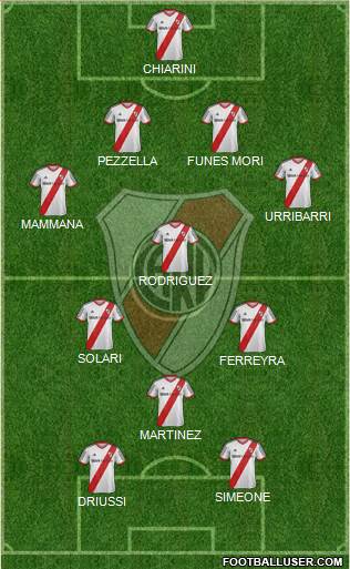 River Plate Formation 2014