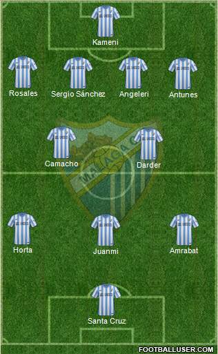 Málaga C.F., S.A.D. Formation 2014