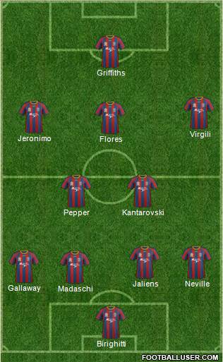 Newcastle Jets 4-2-3-1 football formation