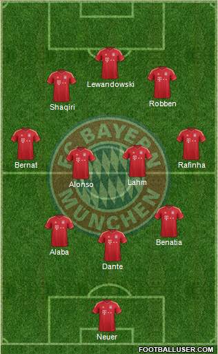 FC Bayern München Formation 2014