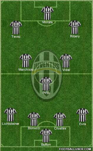 Juventus Formation 2014