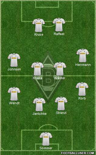 Borussia Mönchengladbach Formation 2014