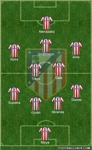 C. Atlético Madrid S.A.D. Formation 2014