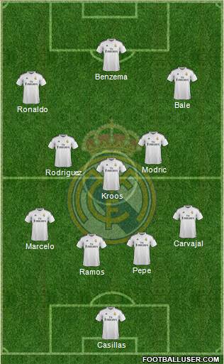 Real Madrid C.F. Formation 2014