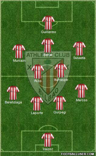 Bilbao Athletic Formation 2014