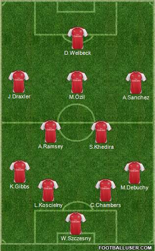 Arsenal Formation 2014