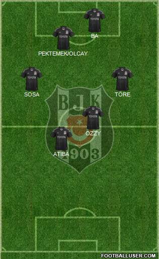 Besiktas JK Formation 2014