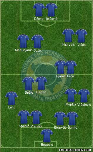 Bosnia and Herzegovina Formation 2014