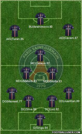 Paris Saint-Germain Formation 2014