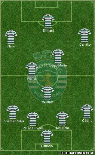Sporting Clube de Portugal - SAD Formation 2014