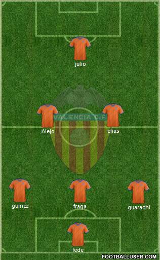 Valencia C.F., S.A.D. Formation 2014