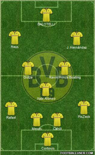 Borussia Dortmund Formation 2014