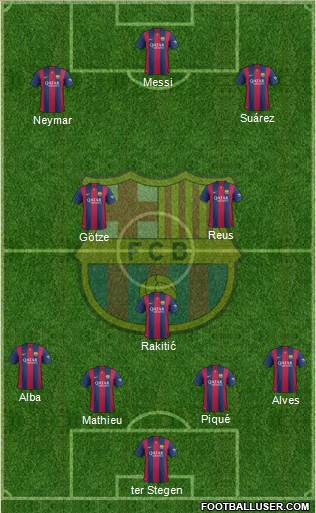F.C. Barcelona Formation 2014