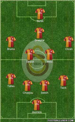 Galatasaray SK Formation 2014
