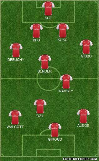 Arsenal Formation 2014