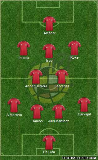 Spain Formation 2014