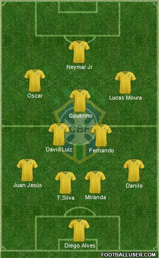 Brazil Formation 2014