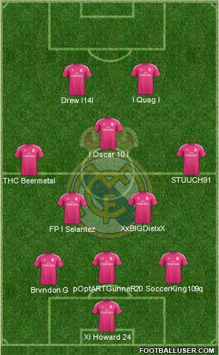 Real Madrid C.F. Formation 2014