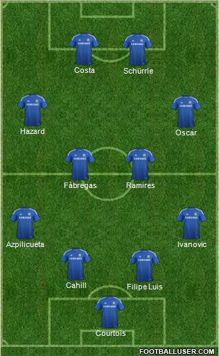 Chelsea Formation 2014