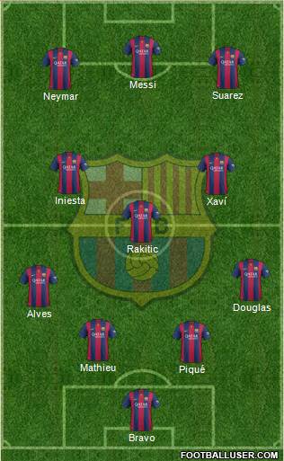 F.C. Barcelona Formation 2014