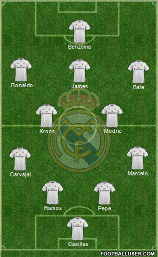 Real Madrid C.F. Formation 2014