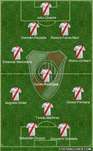 River Plate Formation 2014