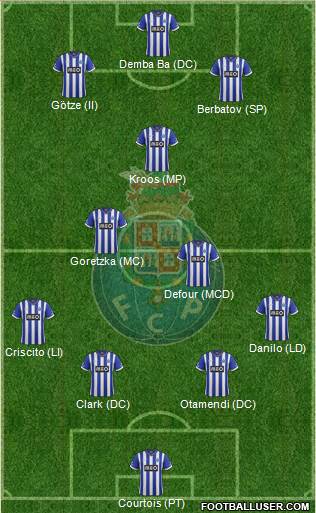 Futebol Clube do Porto - SAD Formation 2014