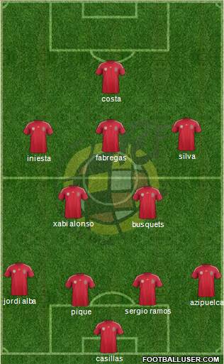Spain Formation 2014