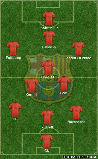 F.C. Barcelona Formation 2014