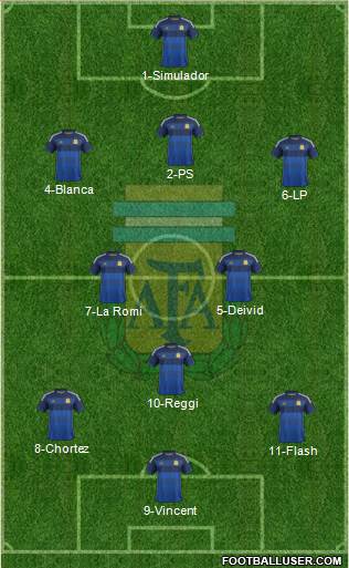 Argentina Formation 2014