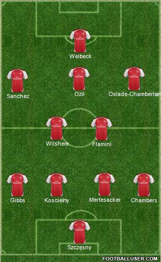 Arsenal Formation 2014
