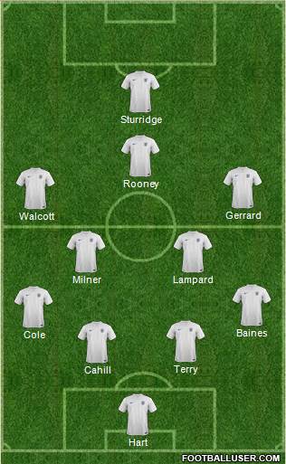 England Formation 2014
