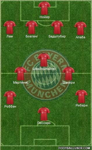 FC Bayern München Formation 2014