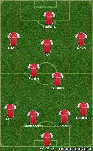 Arsenal Formation 2014