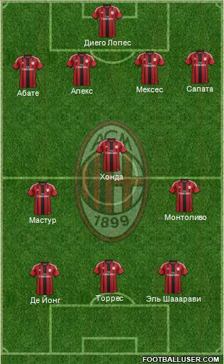 A.C. Milan Formation 2014