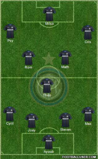 F.C. Internazionale Formation 2014
